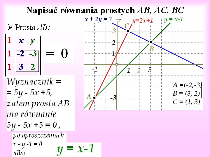 Napisać równania prostych AB, AC, BC Ø Prosta AB: 1 x y 1 -2