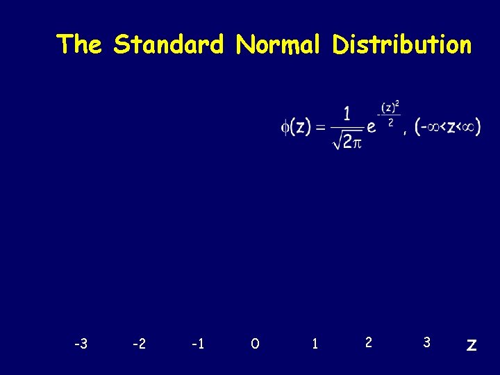 The Standard Normal Distribution -3 -2 -1 0 1 2 3 z 