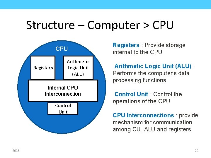 COMPUTER ORGANIZATION CMPD 223 Structure – Computer > CPU Registers Arithmetic Logic Unit (ALU)