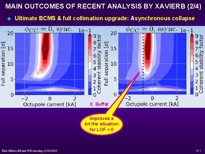 MAIN OUTCOMES OF RECENT ANALYSIS BY XAVIERB (2/4) u Ultimate BCMS & full collimation