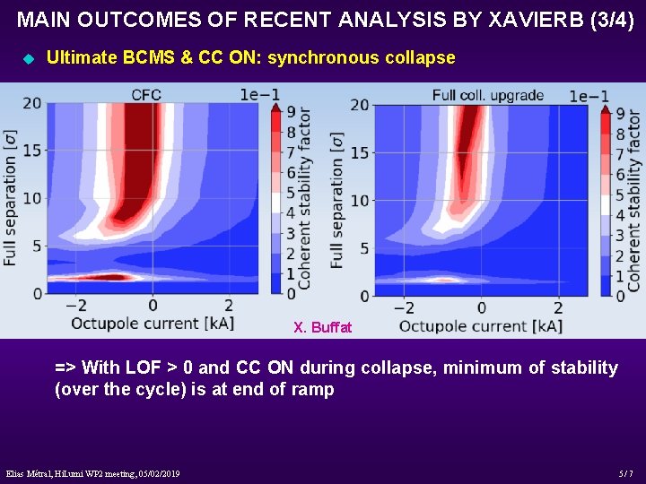 MAIN OUTCOMES OF RECENT ANALYSIS BY XAVIERB (3/4) u Ultimate BCMS & CC ON: