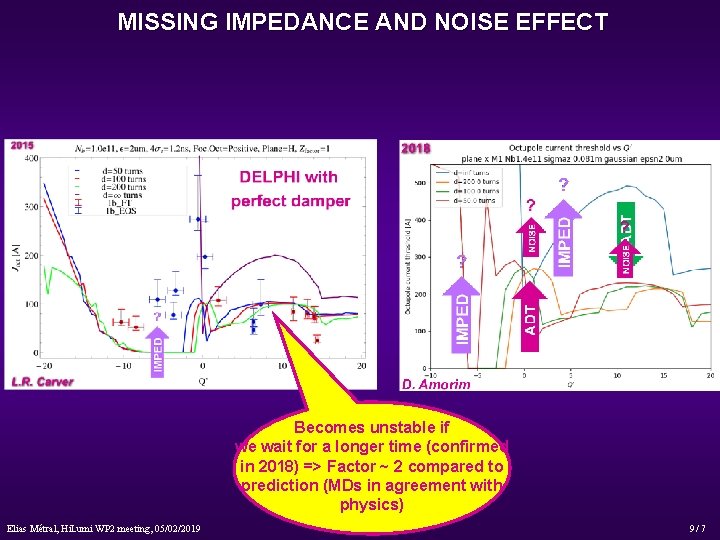 MISSING IMPEDANCE AND NOISE EFFECT Becomes unstable if we wait for a longer time