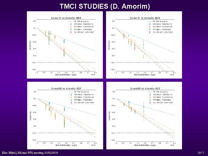 TMCI STUDIES (D. Amorim) Elias Métral, Hi. Lumi WP 2 meeting, 05/02/2019 10 /