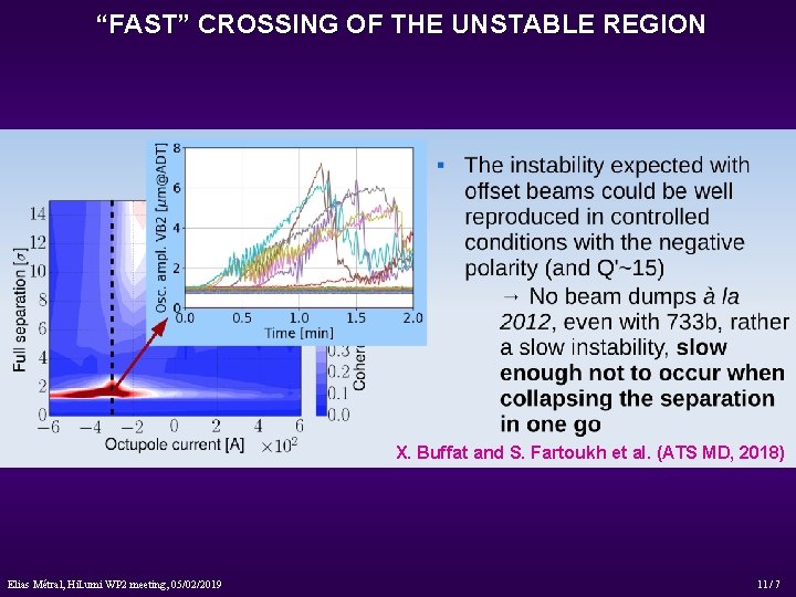 “FAST” CROSSING OF THE UNSTABLE REGION X. Buffat and S. Fartoukh et al. (ATS