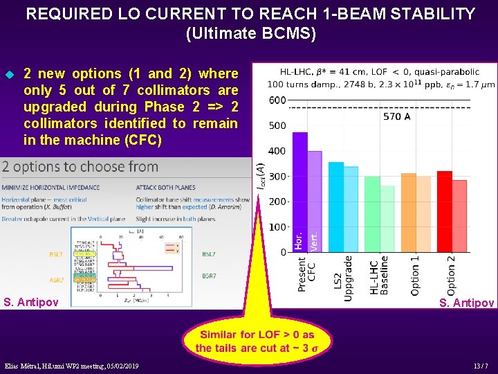 REQUIRED LO CURRENT TO REACH 1 -BEAM STABILITY (Ultimate BCMS) u 2 new options