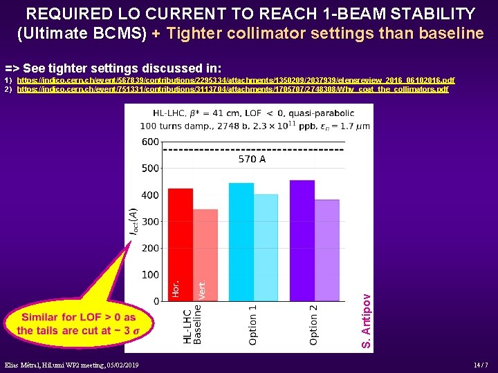 REQUIRED LO CURRENT TO REACH 1 -BEAM STABILITY (Ultimate BCMS) + Tighter collimator settings