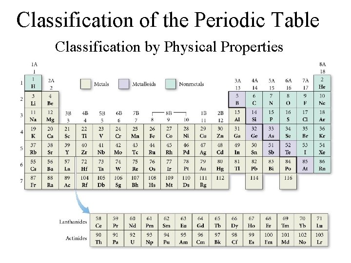 Classification of the Periodic Table Classification by Physical Properties 