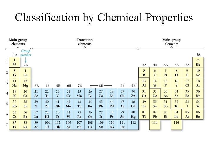 Classification by Chemical Properties 
