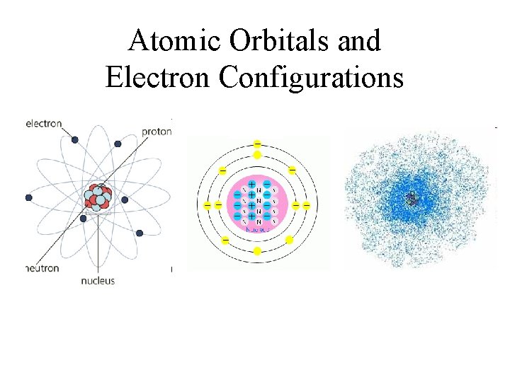 Atomic Orbitals and Electron Configurations 
