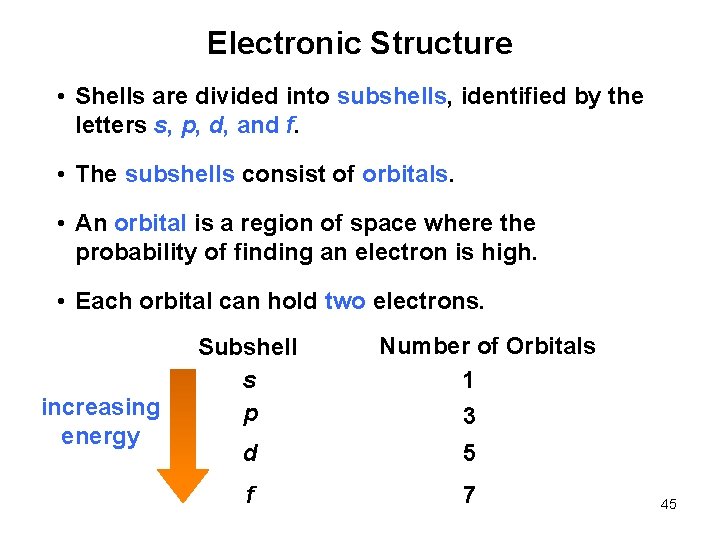 Electronic Structure • Shells are divided into subshells, identified by the letters s, p,
