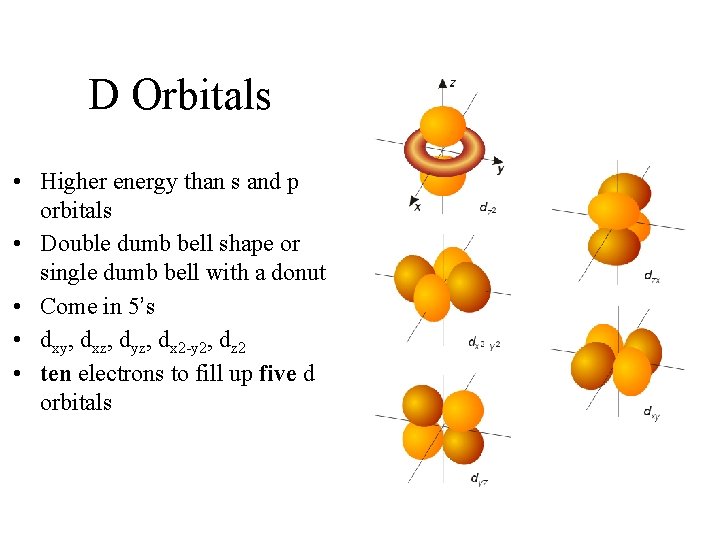 D Orbitals • Higher energy than s and p orbitals • Double dumb bell