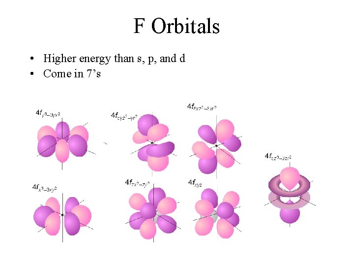 F Orbitals • Higher energy than s, p, and d • Come in 7’s