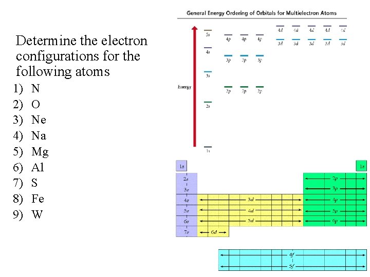 Determine the electron configurations for the following atoms 1) 2) 3) 4) 5) 6)