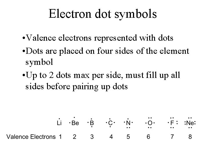 Electron dot symbols • Valence electrons represented with dots • Dots are placed on