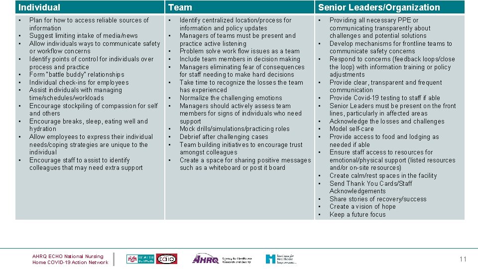 Individual Team Senior Leaders/Organization • • • • Plan for how to access reliable