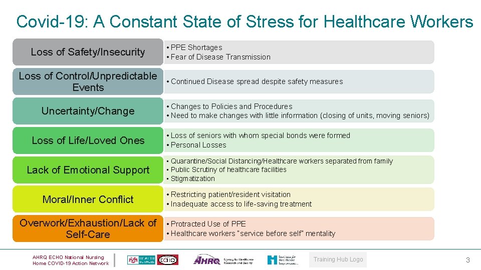 Covid-19: A Constant State of Stress for Healthcare Workers Loss of Safety/Insecurity Loss of