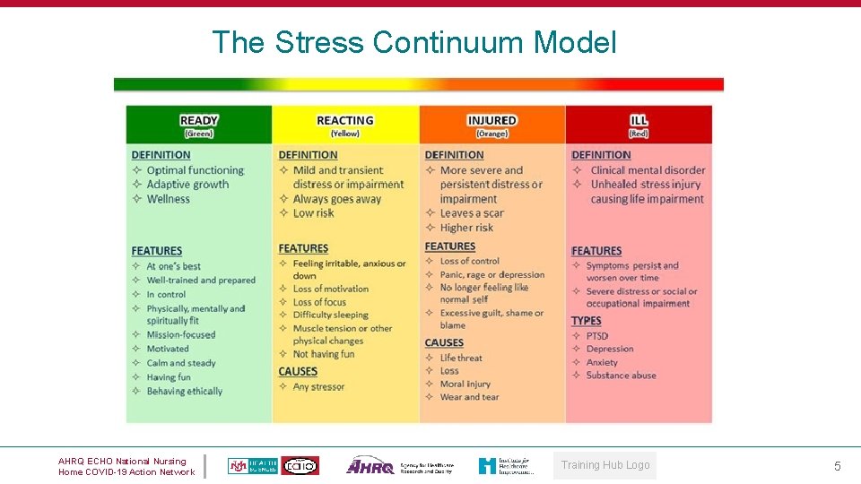 The Stress Continuum Model AHRQ ECHO National Nursing Home COVID-19 Action Network Training Hub