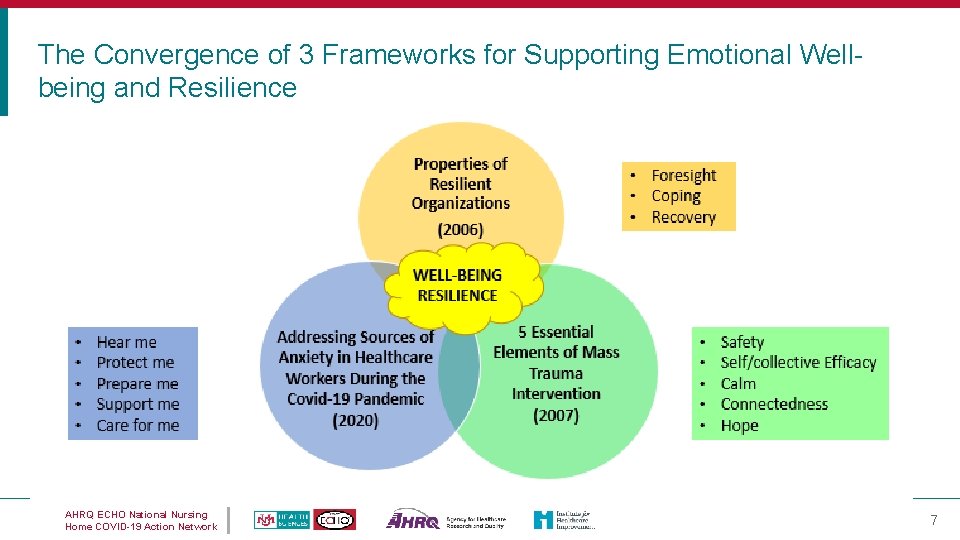 The Convergence of 3 Frameworks for Supporting Emotional Wellbeing and Resilience AHRQ ECHO National