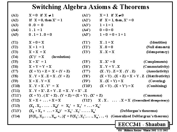 Switching Algebra Axioms & Theorems (A 1) (A 2) (A 3) (A 4) (A