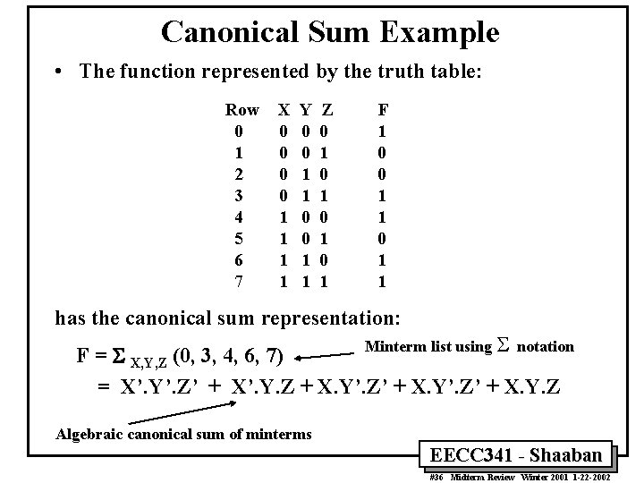 Canonical Sum Example • The function represented by the truth table: Row 0 1