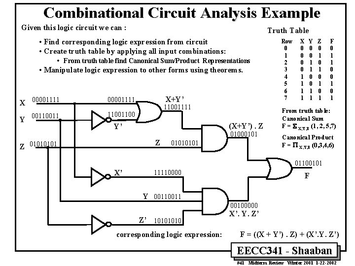 Combinational Circuit Analysis Example Given this logic circuit we can : Truth Table •