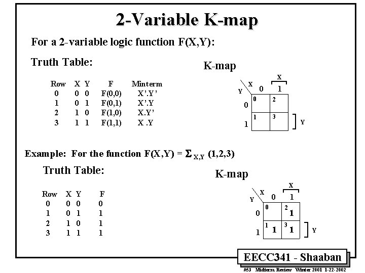 2 -Variable K-map For a 2 -variable logic function F(X, Y): Truth Table: Row