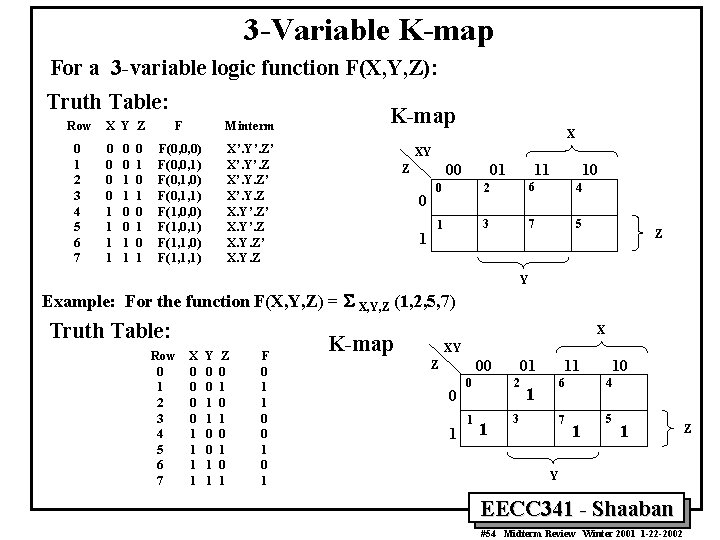 3 -Variable K-map For a 3 -variable logic function F(X, Y, Z): Truth Table: