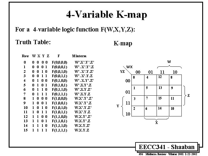 4 -Variable K-map For a 4 -variable logic function F(W, X, Y, Z): Truth
