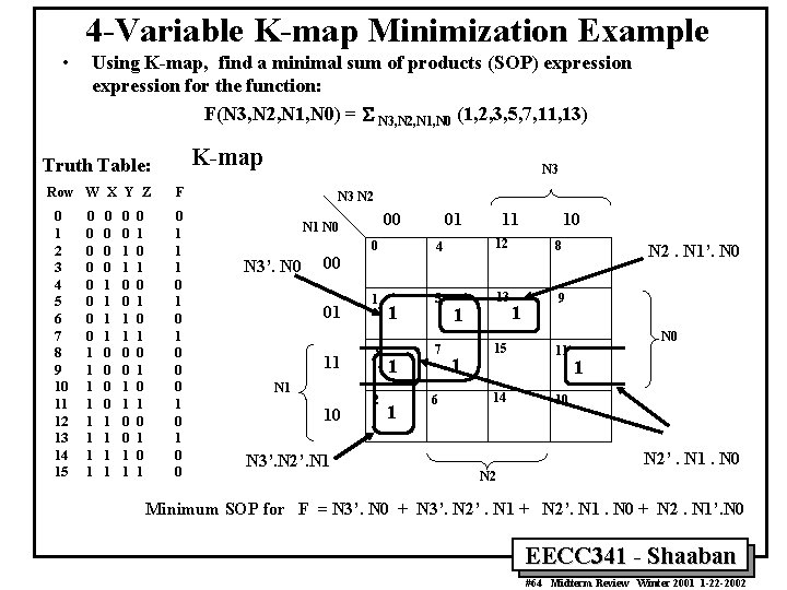 4 -Variable K-map Minimization Example • Using K-map, find a minimal sum of products