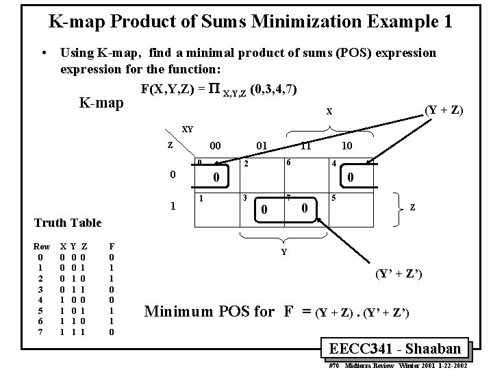 K-map Product of Sums Minimization Example 1 • Using K-map, find a minimal product