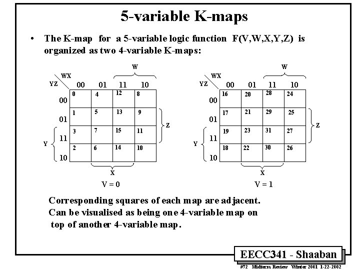 5 -variable K-maps • The K-map for a 5 -variable logic function F(V, W,