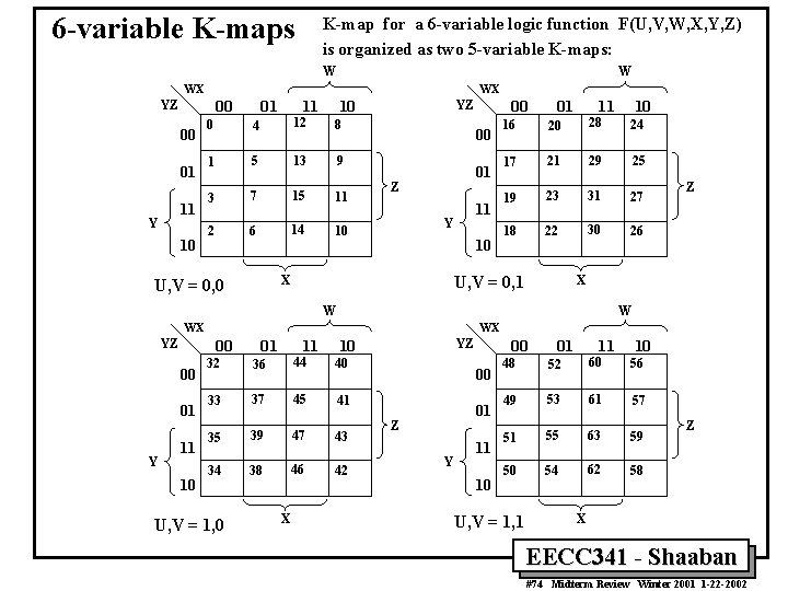 6 -variable K-maps K-map for a 6 -variable logic function F(U, V, W, X,