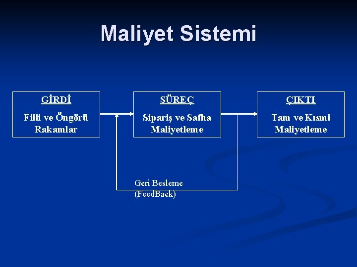 Maliyet Sistemi GİRDİ SÜREÇ ÇIKTI Fiili ve Öngörü Rakamlar Sipariş ve Safha Maliyetleme Tam