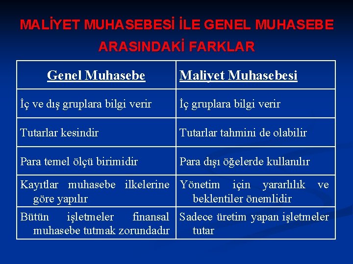 MALİYET MUHASEBESİ İLE GENEL MUHASEBE ARASINDAKİ FARKLAR Genel Muhasebe Maliyet Muhasebesi İç ve dış