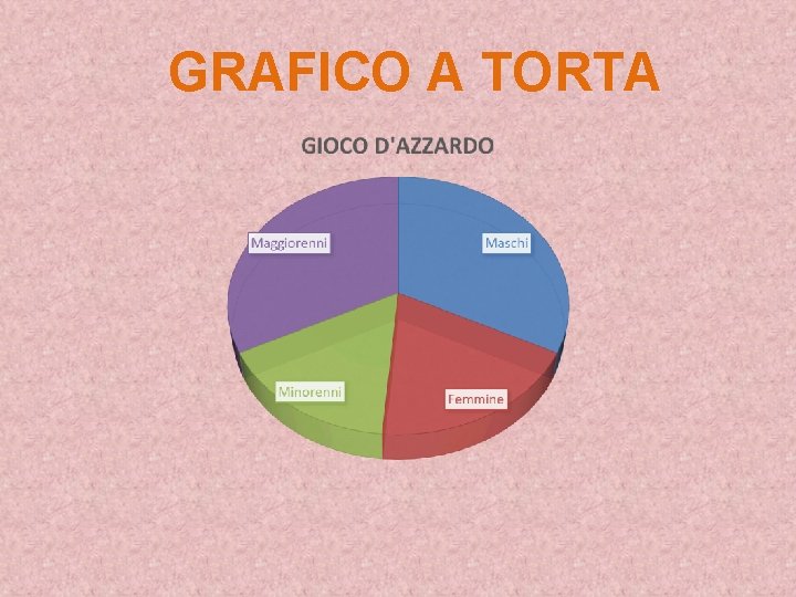 GRAFICO A TORTA 