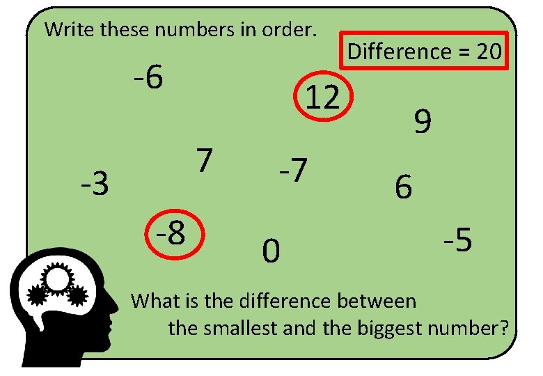 Write these numbers in order. -6 12 7 -3 -8 Difference = 20 -7