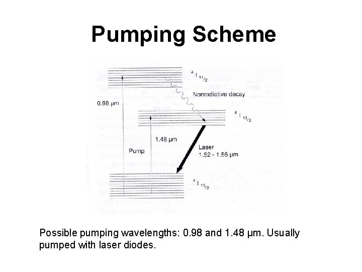 Pumping Scheme Possible pumping wavelengths: 0. 98 and 1. 48 μm. Usually pumped with