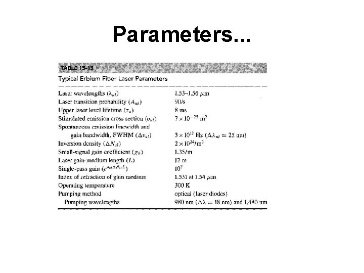 Parameters. . . 