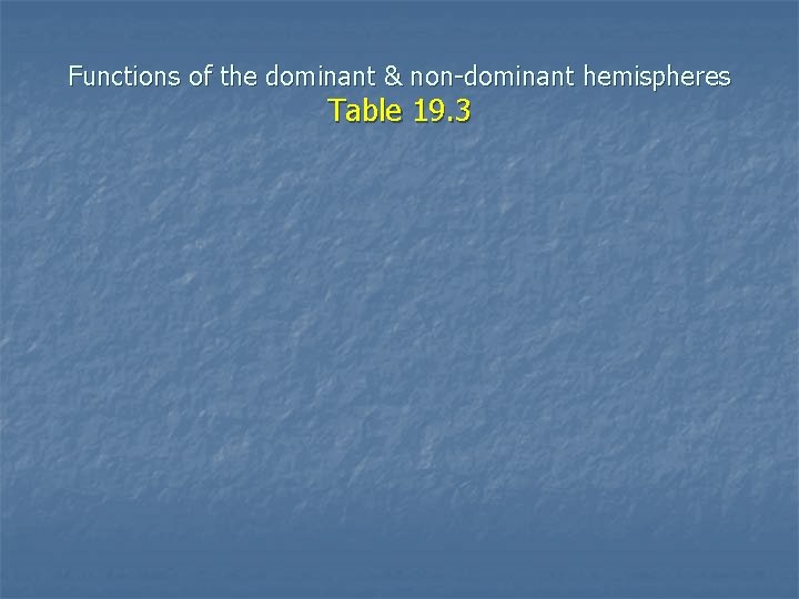 Functions of the dominant & non-dominant hemispheres Table 19. 3 