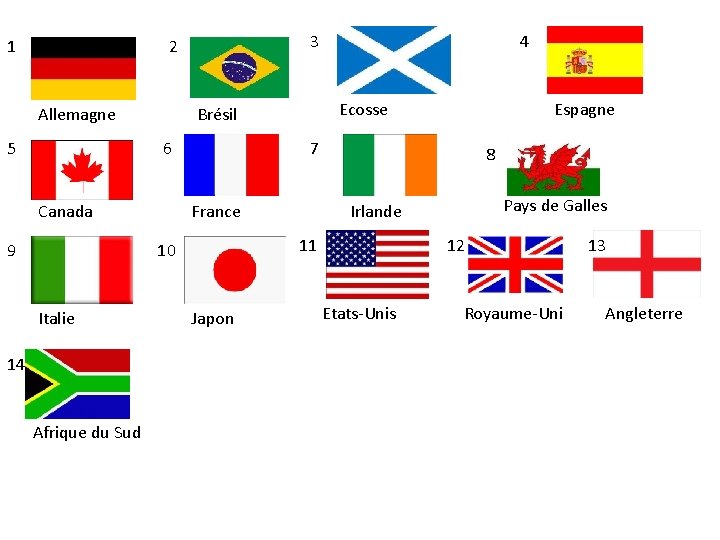 1 3 2 Allemagne 5 Canada 9 14 Afrique du Sud Espagne 7 France