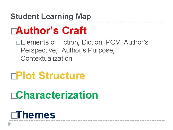 Student Learning Map �Author’s Craft �Elements of Fiction, Diction, POV, Author’s Perspective, Author’s Purpose,