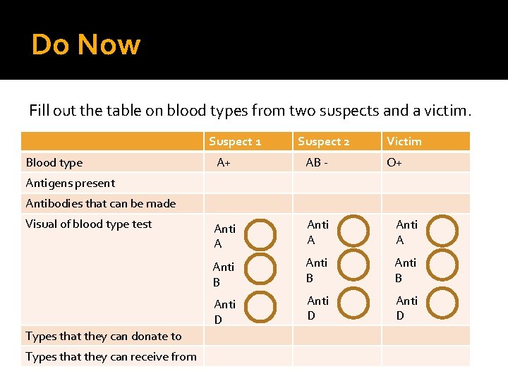 Do Now Fill out the table on blood types from two suspects and a