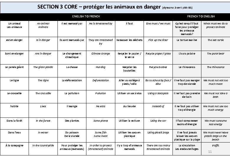 SECTION 3 CORE – protéger les animaux en danger (dymano 3 vert p 84