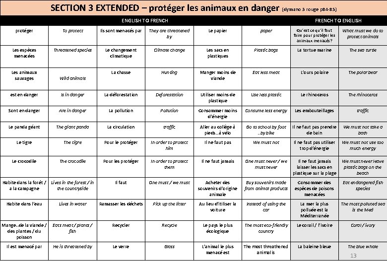 SECTION 3 EXTENDED – protéger les animaux en danger (dymano 3 rouge p 84