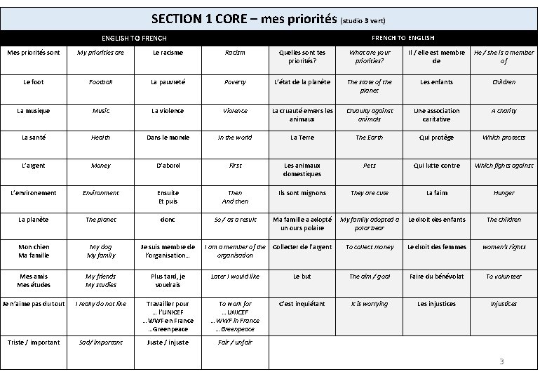 SECTION 1 CORE – mes priorités (studio 3 vert) ENGLISH TO FRENCH TO ENGLISH