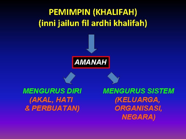 PEMIMPIN (KHALIFAH) (inni jailun fil ardhi khalifah) AMANAH MENGURUS DIRI (AKAL, HATI & PERBUATAN)