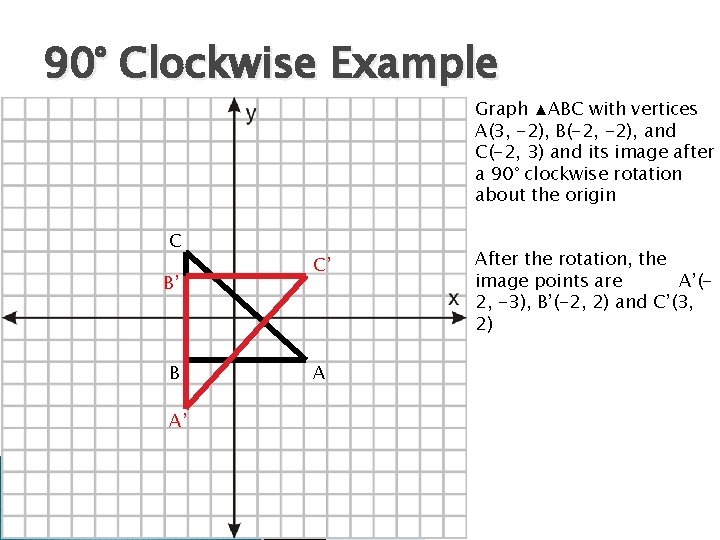 90° Clockwise Example Graph ▲ABC with vertices A(3, -2), B(-2, -2), and C(-2, 3)