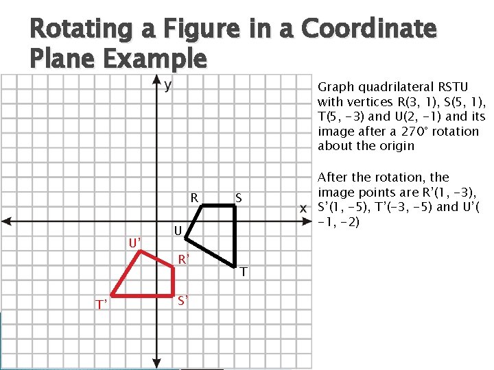 Rotating a Figure in a Coordinate Plane Example Graph quadrilateral RSTU with vertices R(3,
