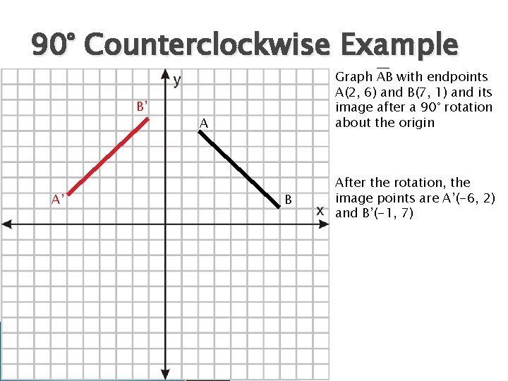 90° Counterclockwise Example B’ A’ Graph AB with endpoints A(2, 6) and B(7, 1)