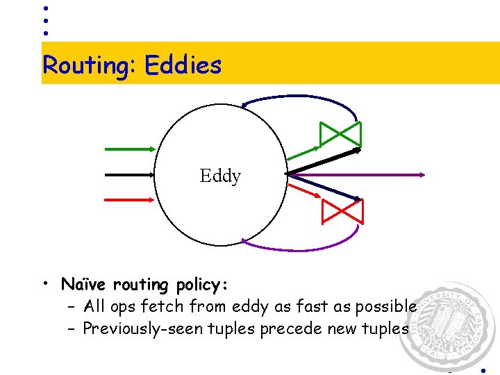 Routing: Eddies Eddy • Naïve routing policy: – All ops fetch from eddy as